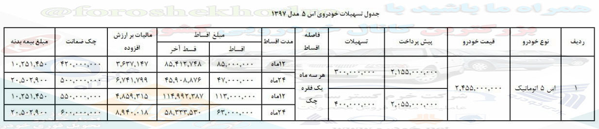 جکS5